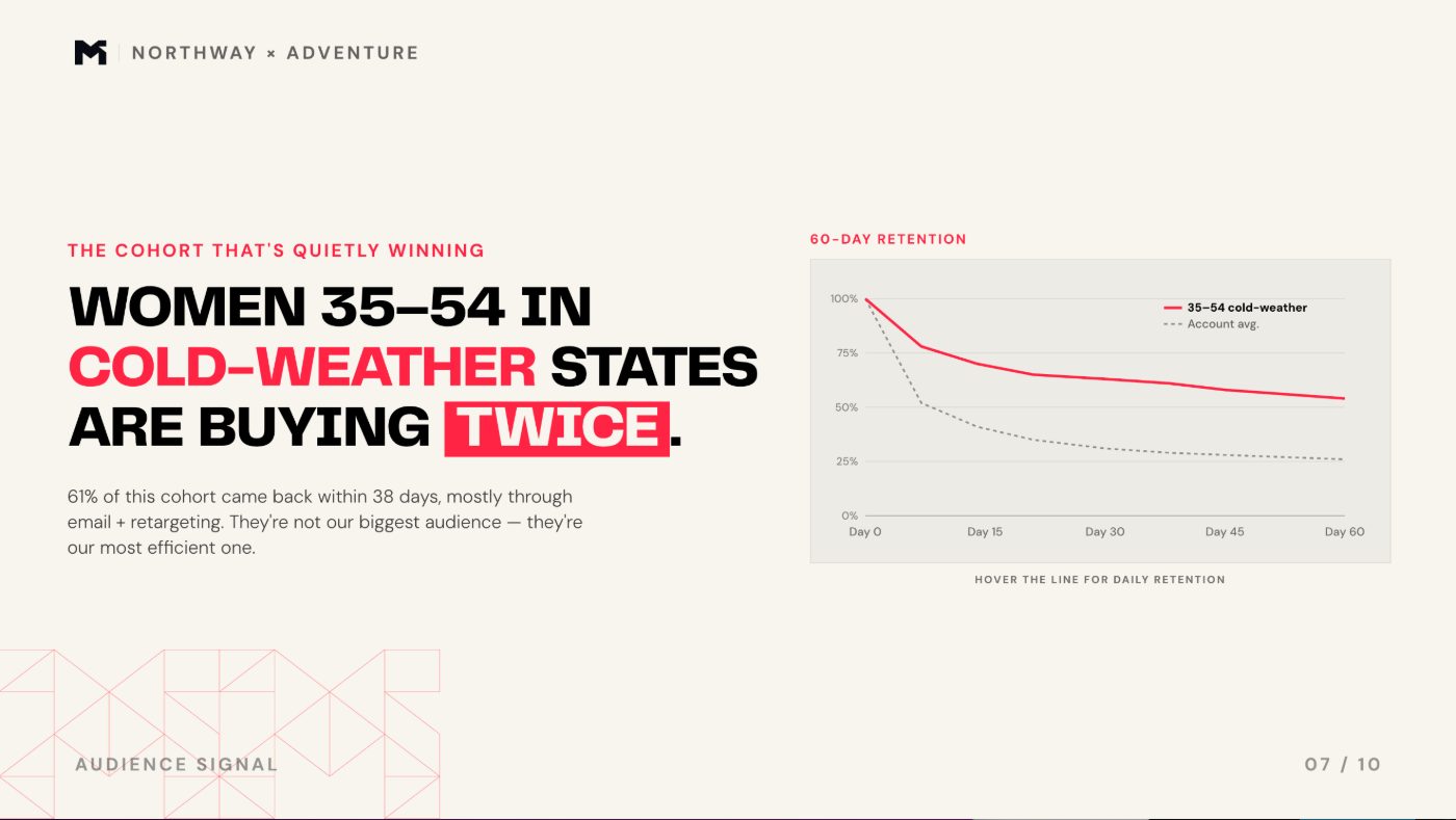 Slide 7